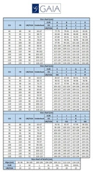 Gaia Dame Halbversteifter BH Geblümt Spitze Klassisch Elegant Schalen Träger 1134 Keto, Schwarz